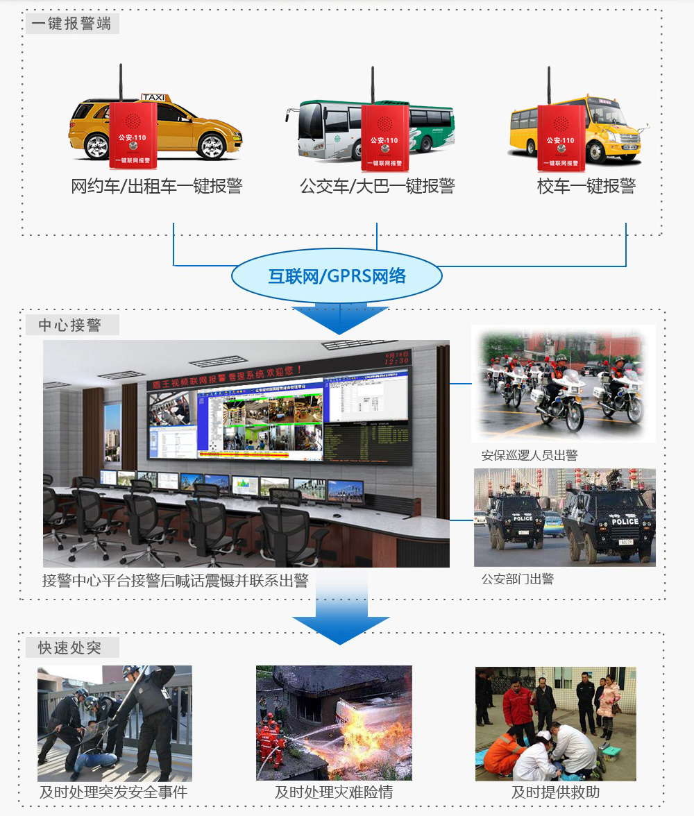 車載一鍵報警系統(tǒng)