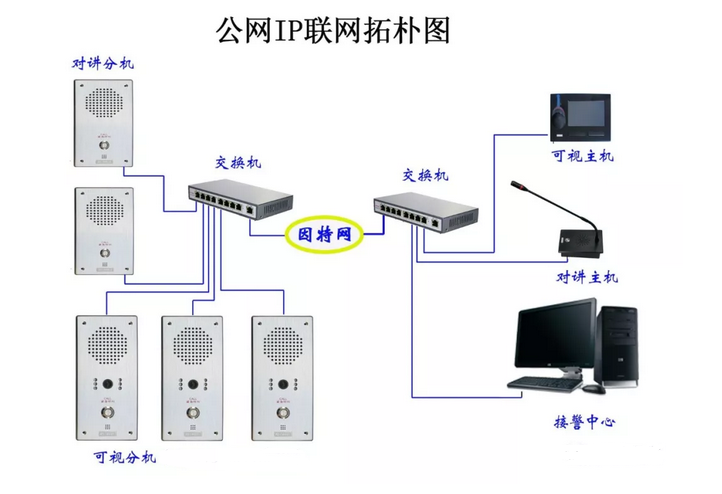 IP網(wǎng)絡(luò)語音對講應(yīng)急廣播一鍵報警器