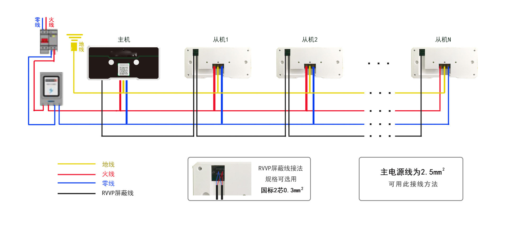 電動車智能充電樁充電站自動充電管理主機(jī)