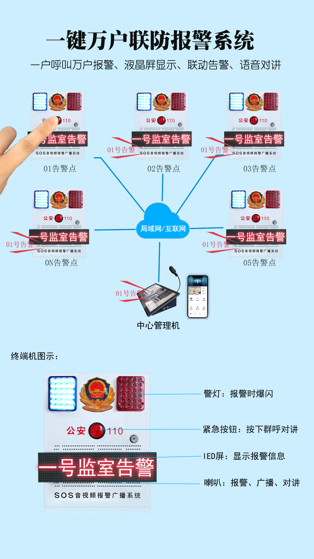 萬戶聯(lián)防報(bào)警語音對講_一鍵聯(lián)防呼叫器_LED屏文字顯示一鍵令報(bào)警系統(tǒng)