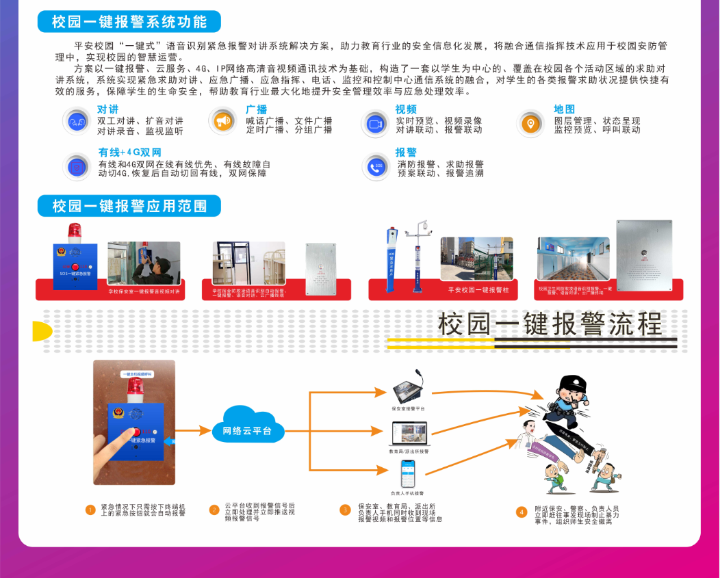 公安110語音識別音視頻對講一鍵報警系統(tǒng)